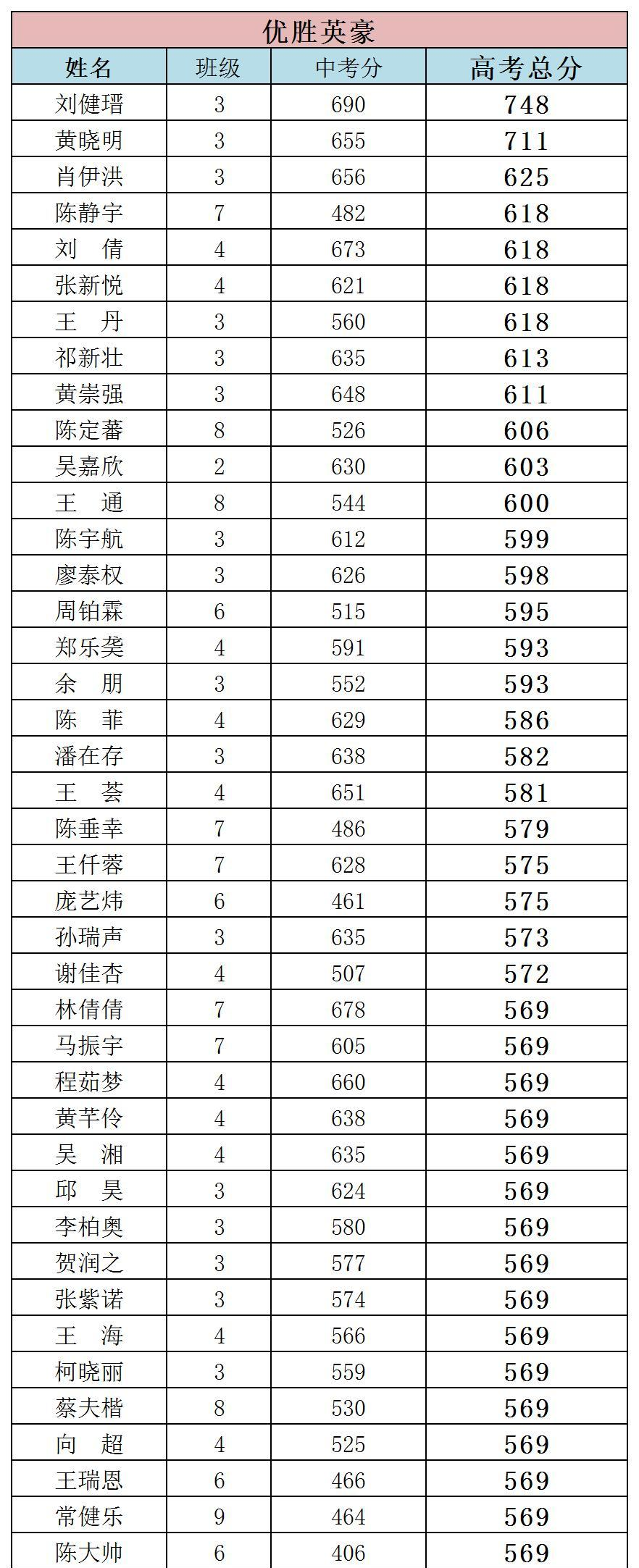 向建党100周年献礼(一)——优胜英豪