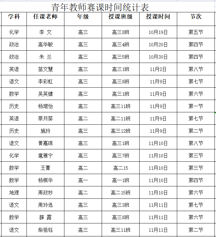 【教师风采】赛课磨砺促花开，三尺讲台展风采——海口黄冈金盘高级中学教师赛课活动